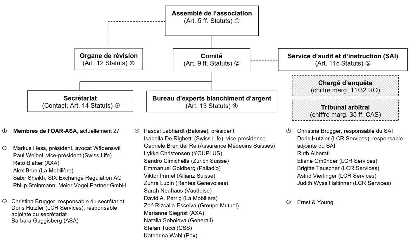 Organigramme OAR-ASA